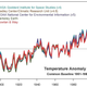 Illustration for article titled Theres A Good Chance Climate Change Will Kill The Rally Sweden